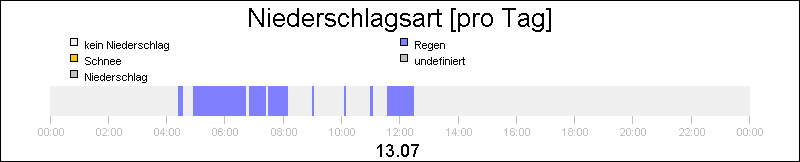 bar diagram