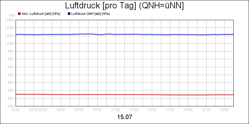 line diagram