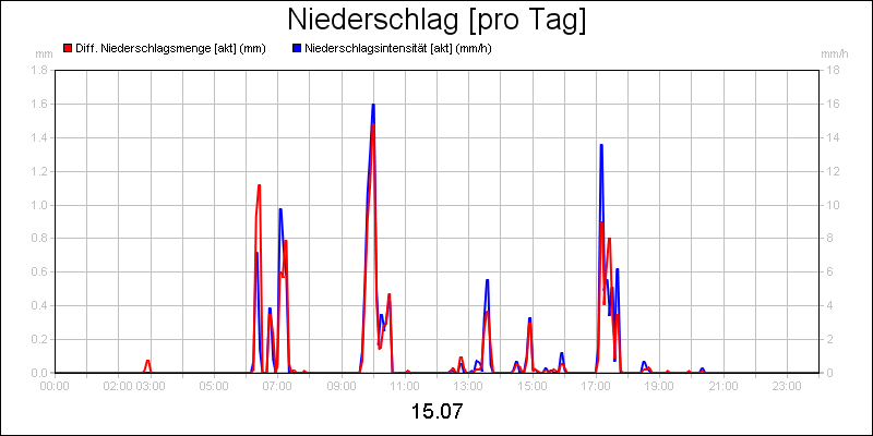 line diagram