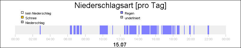 bar diagram