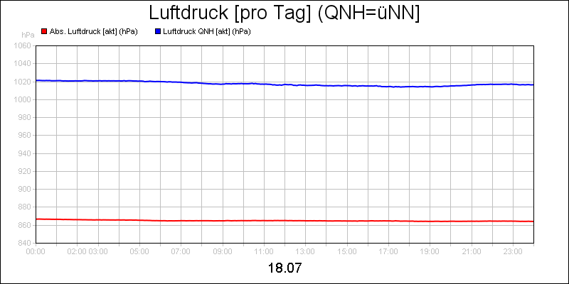 line diagram