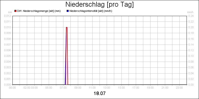 line diagram