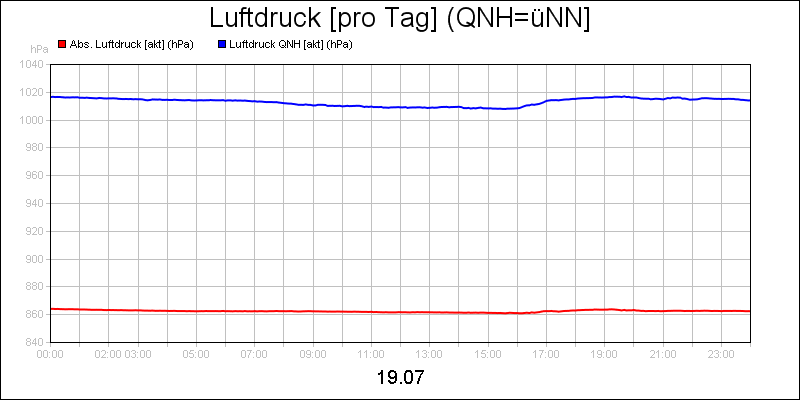 line diagram