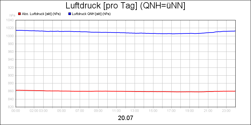 line diagram