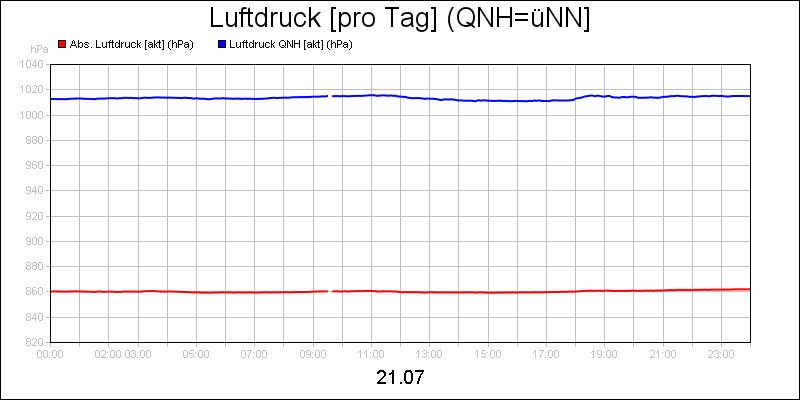 line diagram