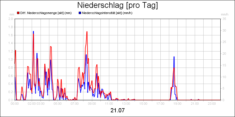 line diagram
