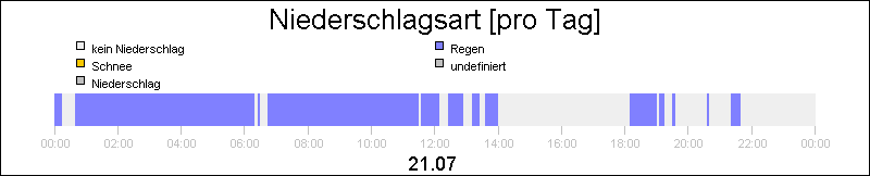 bar diagram