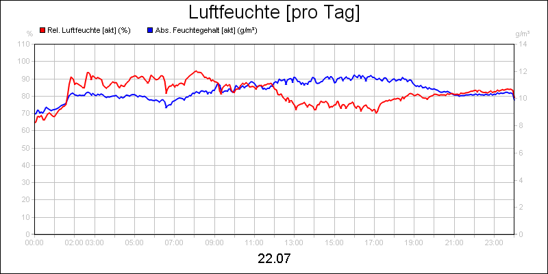line diagram