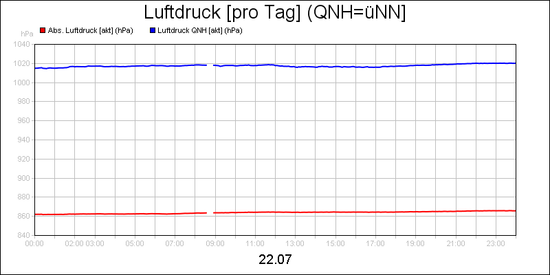 line diagram
