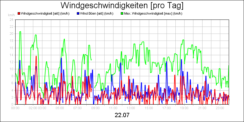 line diagram