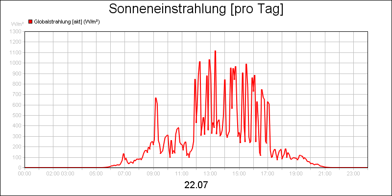 line diagram