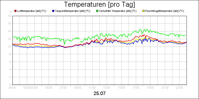 line diagram
