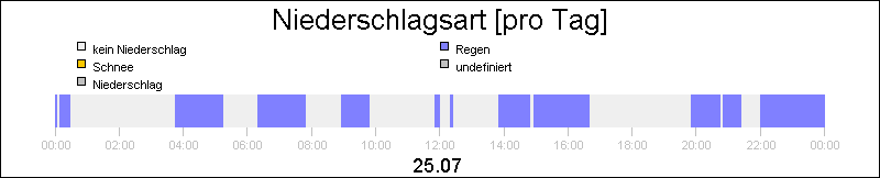 bar diagram