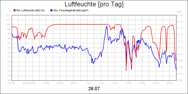 line diagram