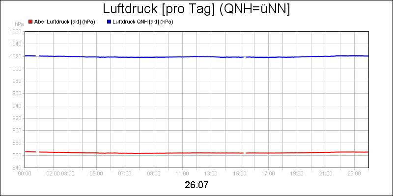 line diagram