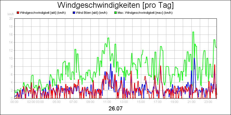 line diagram