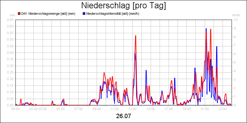 line diagram
