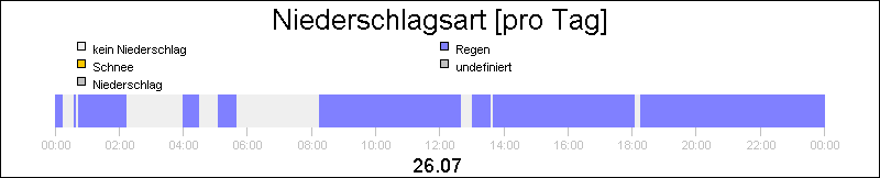 bar diagram