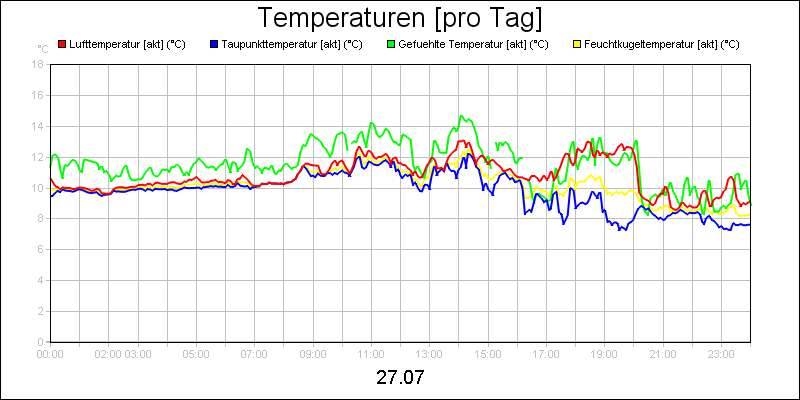 line diagram