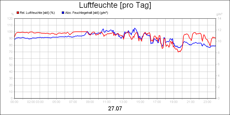 line diagram