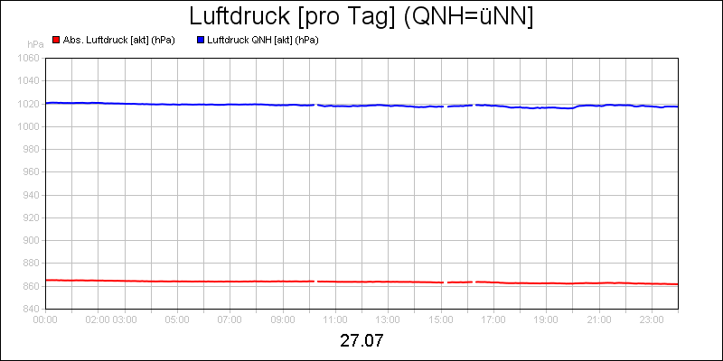 line diagram