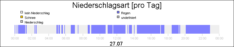 bar diagram