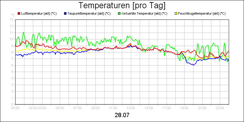 line diagram
