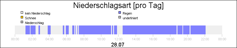 bar diagram