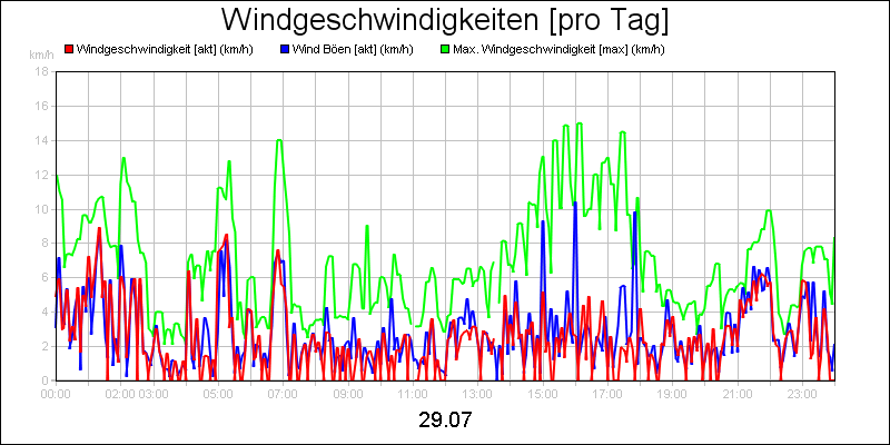 line diagram