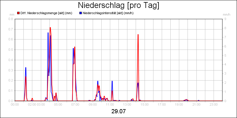 line diagram