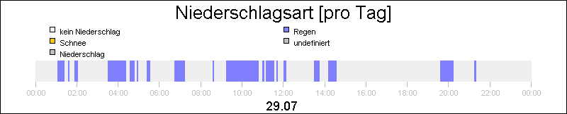 bar diagram