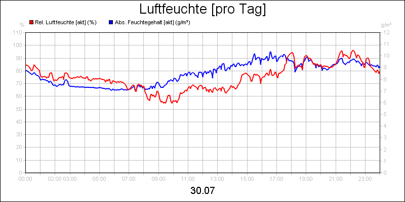 line diagram