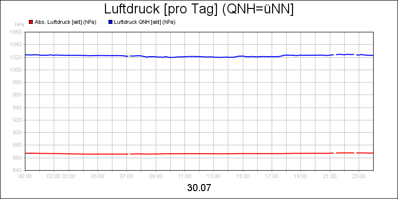 line diagram