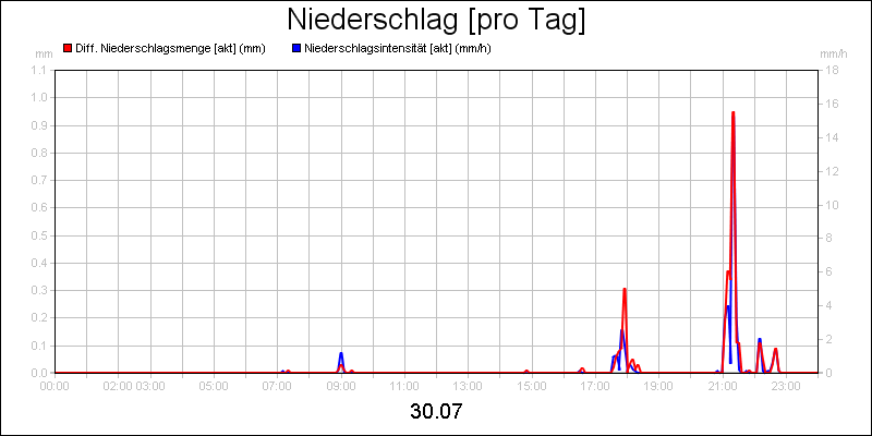 line diagram