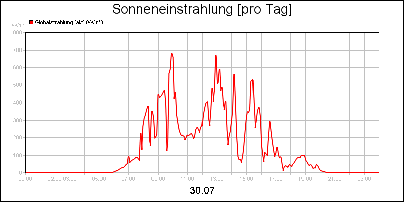 line diagram