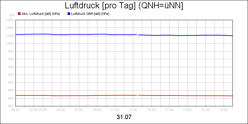 line diagram