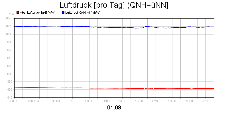 line diagram