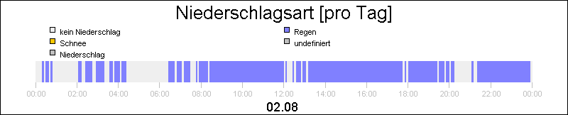 bar diagram