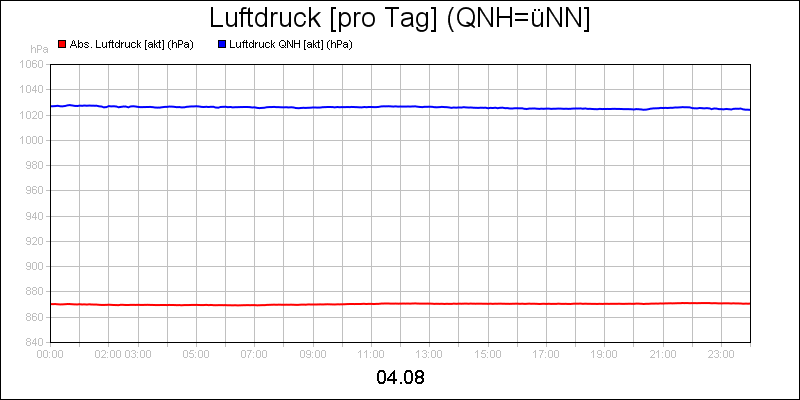 line diagram