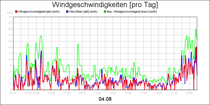 line diagram