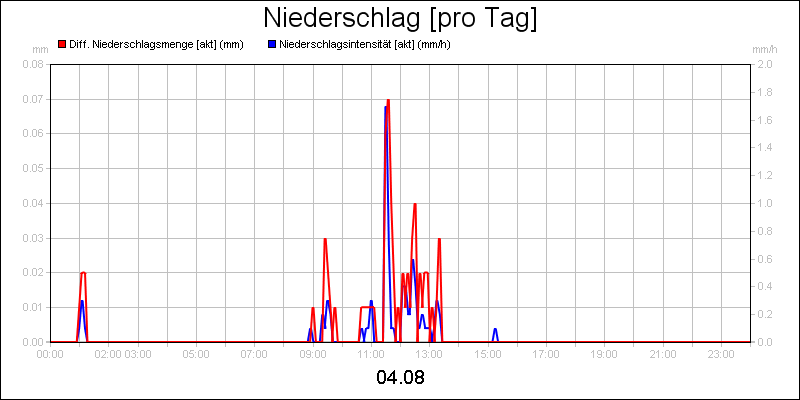 line diagram
