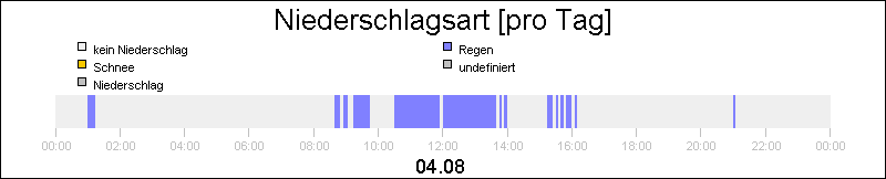 bar diagram