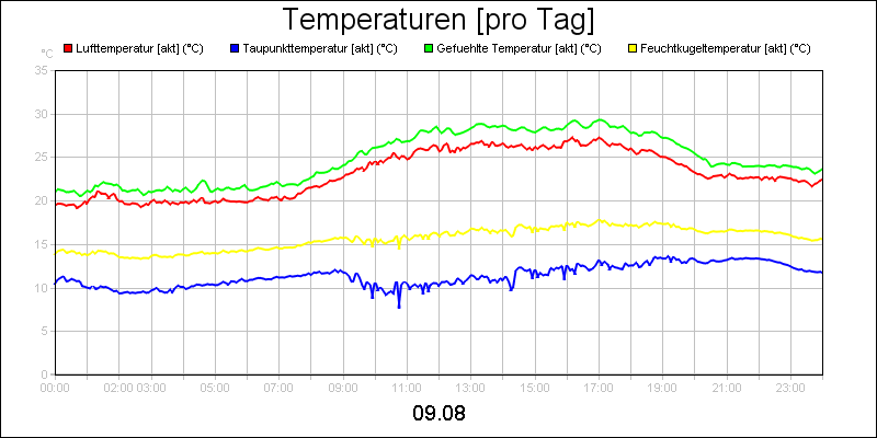 line diagram