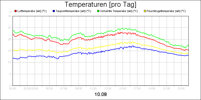 line diagram