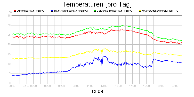 line diagram