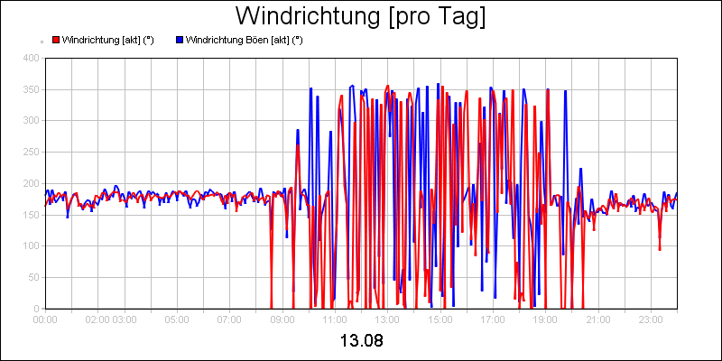 line diagram