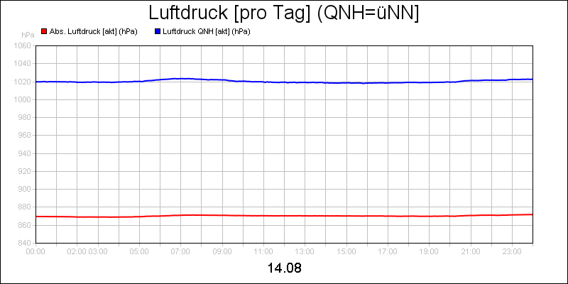 line diagram