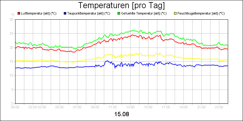 line diagram