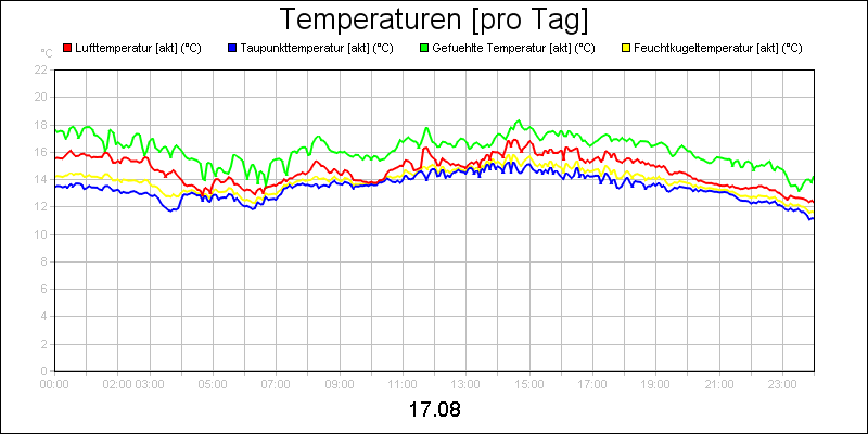 line diagram