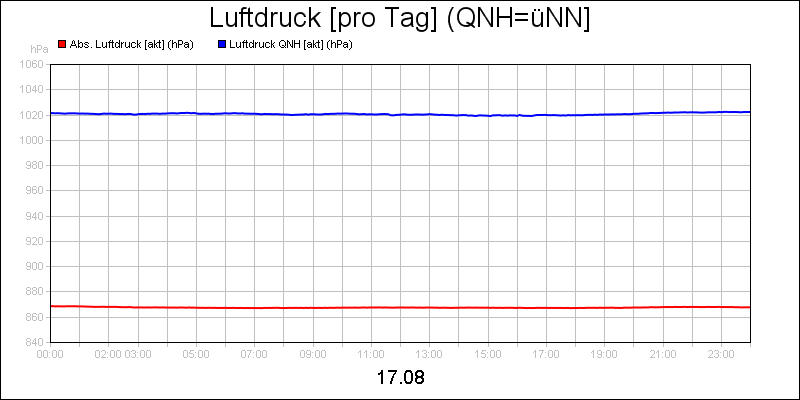 line diagram